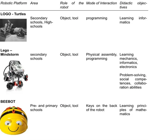 Tab. 3 - Examples of robots used in the constructionist approach 