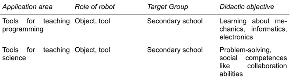 Tab. 4 - Overview of approaches which use robots as tools for teaching informatics  and science 
