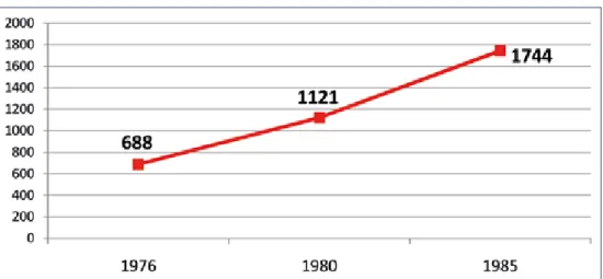 Tabella 1. Comuni del maceratese con presenza CNA – 1976 e 1980.