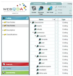 Fig. 2 - Screenshot of the software interface: the “tree nodes”, that is, the  interpretative categories