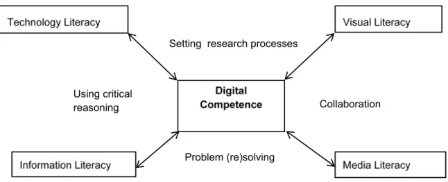 Figure 1. The communication among capacities
