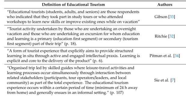 Table 2. Definitions of educational tourism in the literature.