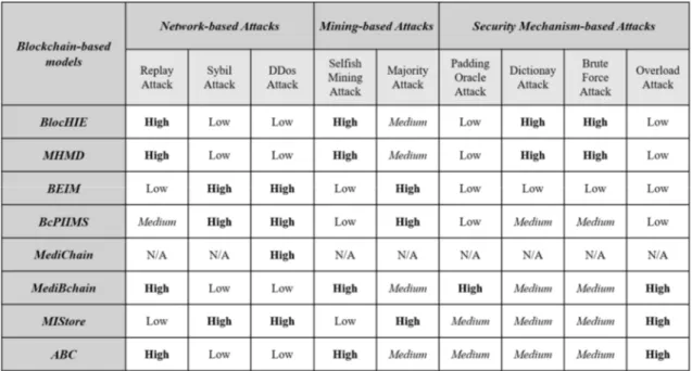 Table II: Results of technical analysis of security vulnerabilities in terms of risk (N/A = Not Applicable) 