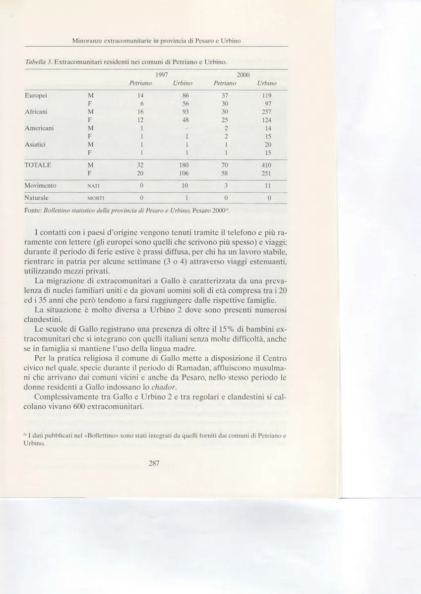 Tabella  3. Extracomunitari residenti nei comuni di Petriano e Urbino.