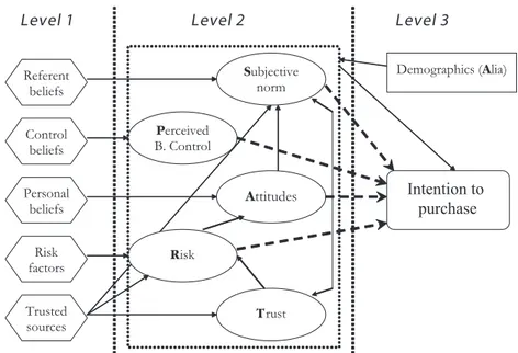 Figure 1. The SPARTA modelling approach