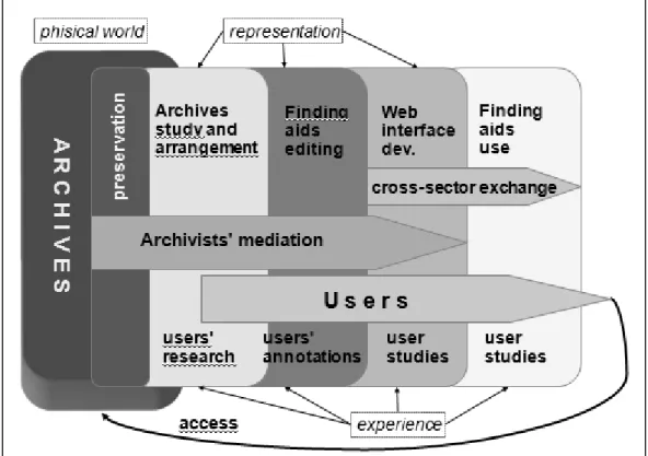 Figure 2 – A shared authority mediation model 