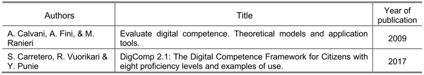 Table 1. Literature Review for “digital skills” 
