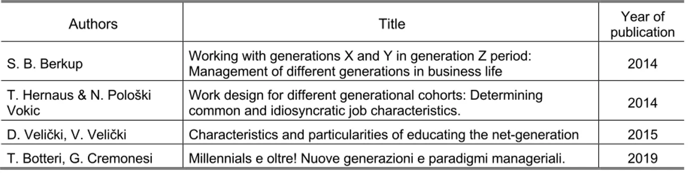 Table 2. Literature Review for “different generations” 