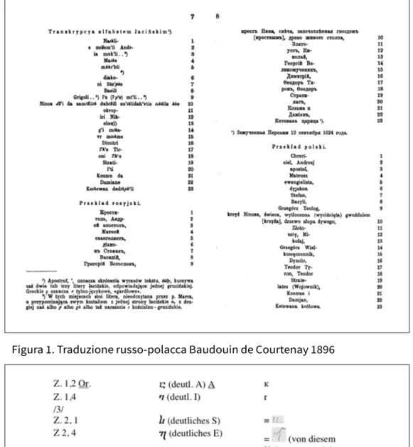 Figura 1. Traduzione russo-polacca Baudouin de Courtenay 1896