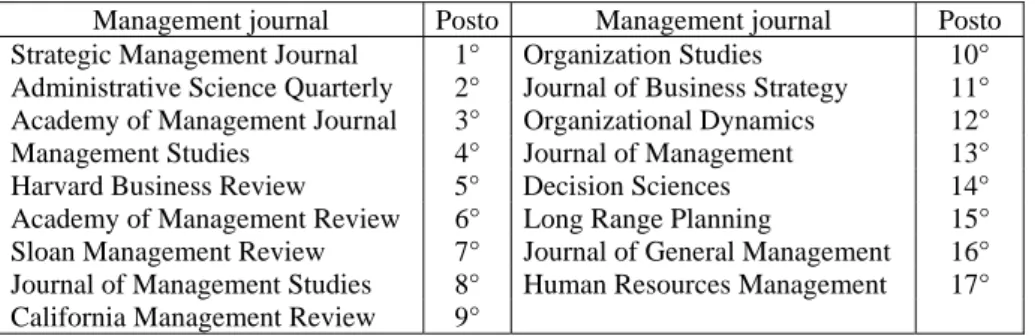 Tab. 5: Graduatoria dei management journal ordinata in base all’influenza sulla  business policy e lo strategic management 