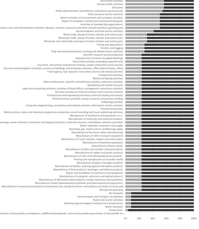 Figure 1.3: Mixed Income(% on total Mixed Income)