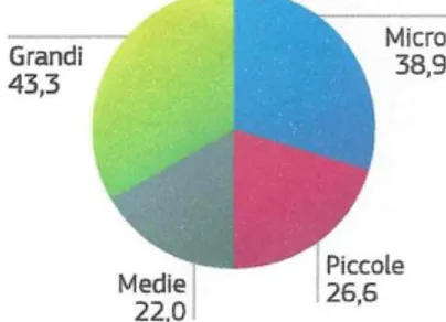 Figura 1.2. - Persone occupate (in milioni) 