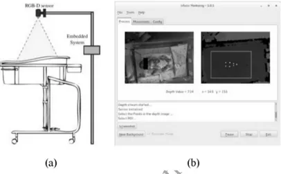 Figure 1: (a) System configuration scheme and (b) application interface Neonatal intensive care units in hospitals allow medical professionals with specialised training to care for preterm newborns with serious health problems