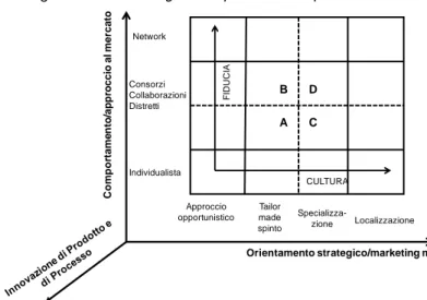 Fig. 1: Modello strategico/comportamentale per l’internazionalità sostenibile 