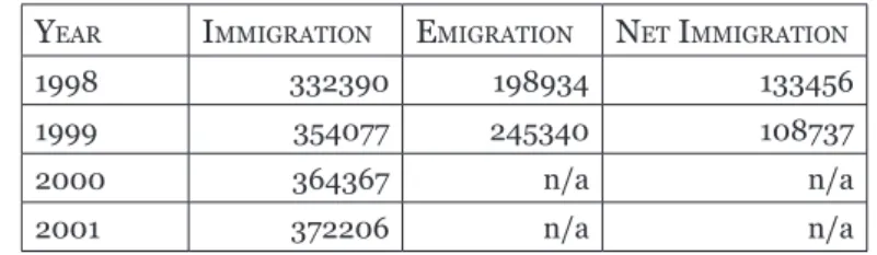 Table 1 reports the total migration flows to and from the UK over the period  1998-2014, separated into immigration, emigration, and net immigration