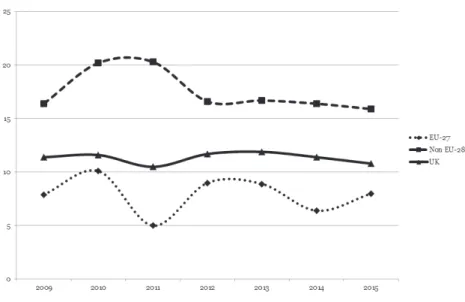 Figure 4: People in household with very low work intensity Source: Authors’ own elaboration on Eurostat data.