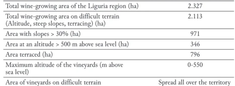 Table 5.  –  Liguria. Total wine - growing area,  and areas with mountain or difficult conditions.