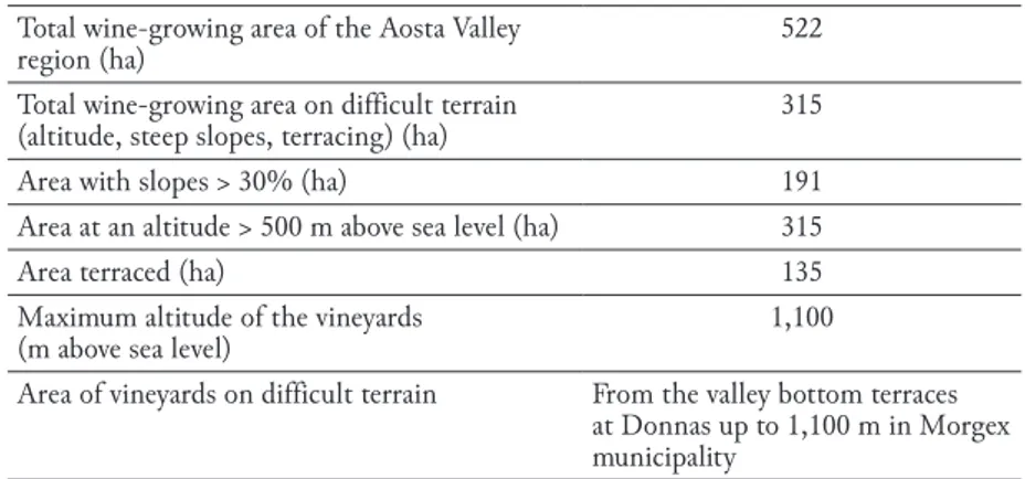 Table 3.  –  Aosta Valley. Total wine - growing area, and areas  with mountain or difficult conditions