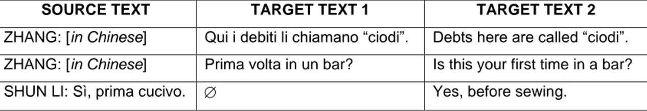 Table 1. Chinese/chioggiano/Shun Li’s Italian (00:11:34 - 00:11:39) 