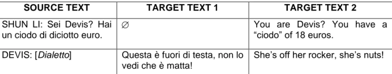 Table 4. Chioggiano/Shun Li’s Italian (00:16:34 - 00:16:48) 