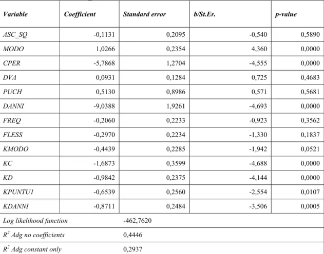 Table 11 – All attributes, ASC_SQ and cutoffs dummies  