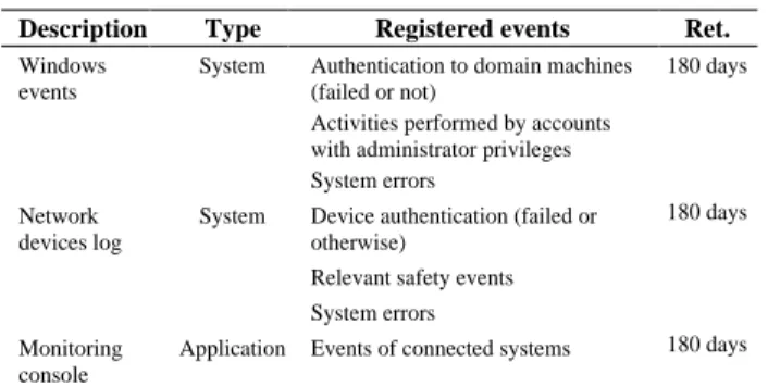 Table 1 - An example of type of events monitored by the University 