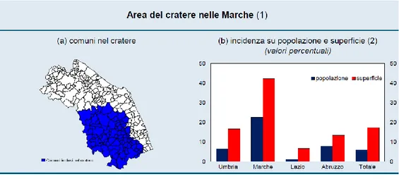 FIGURE 2. The “crater area” in Marche Region.  Source: Banca d’Italia, 2017: 49. 