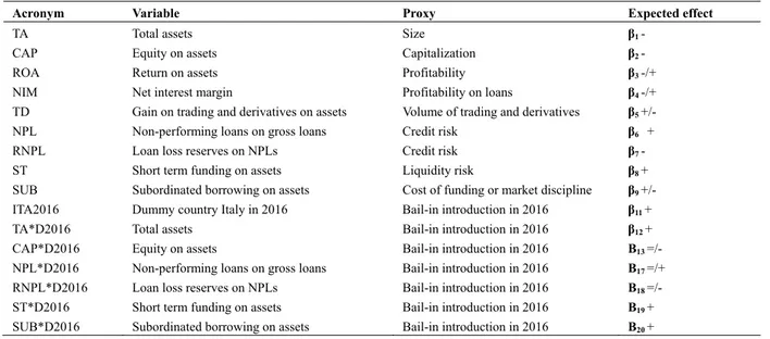 Table 2 summarizes what we expect to find. 