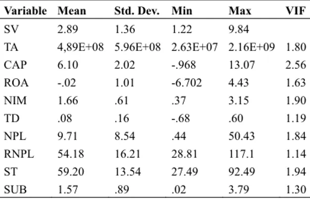 Table B1. Descriptive statistics for the baseline model variables, including the Variance Inflation Factor (VIF)  values of the independent variables 