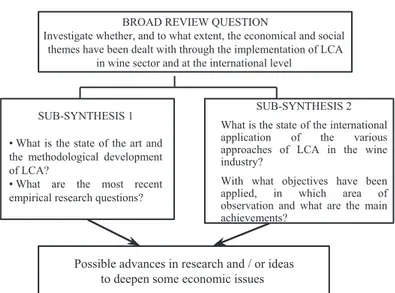 Figure  1.  Systematic  map  of  review  searching  for  socio-economic 