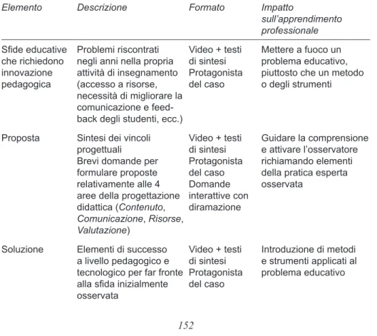 Tabella 1 – La struttura degli studi di caso.