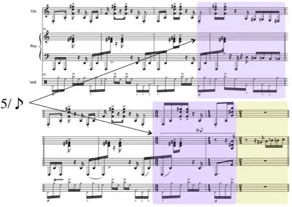 Figura 5. Griglia armonica della sezione d’improvvisazione, a partire dalla modificazione della struttura di Ad 