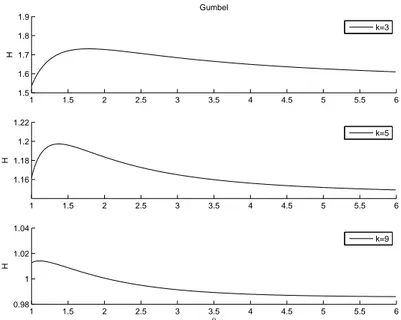 Figure 6. The figure shows three cases for the entropy (y-axis) as a function of θ (x-axis)