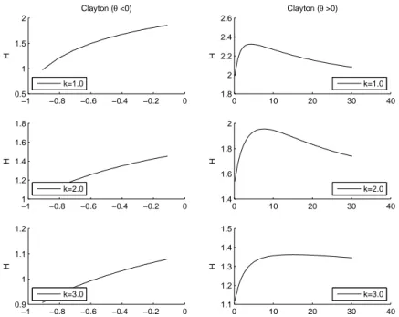 Figure A4. Plot of the dependence of the entropy function H on the power law exponent k