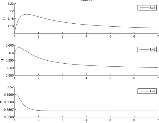 Figure A6. Plot of the dependence of the entropy function H on the parameter θ. The same comments as for Figure A2 hold.