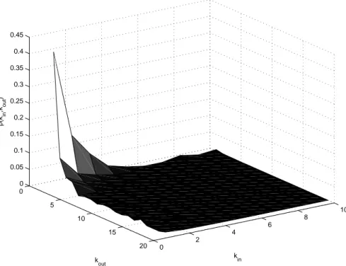 Figure 2. Case study. Joint empirical distribution.