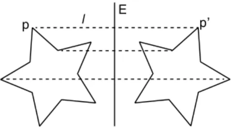Figure 1. The point by point transformation underlying the geometry of mirror symmetry (around a  vertical axis)