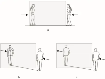 Figure 2. Some errors emerged in tasks which required participants to predict the location and  direction of motion in a reflection: (a) when the “real” person moved parallel to a vertical mirror on a  wall, many people expected her reflection to appear at