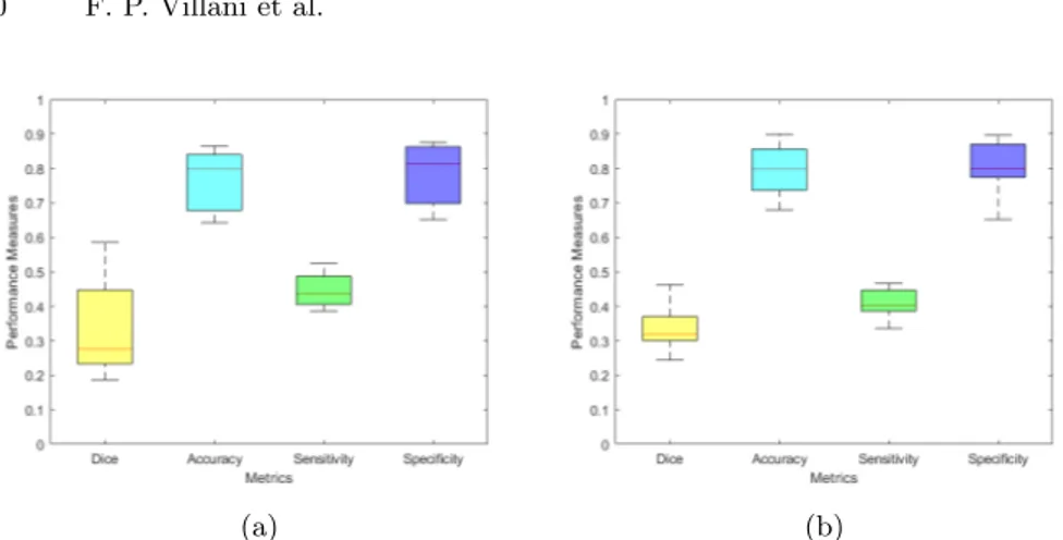 Fig. 5: Localization accuracy metrics. (a) Boxplot of the metrics used to evaluate the marker detection ability in condition of medium light