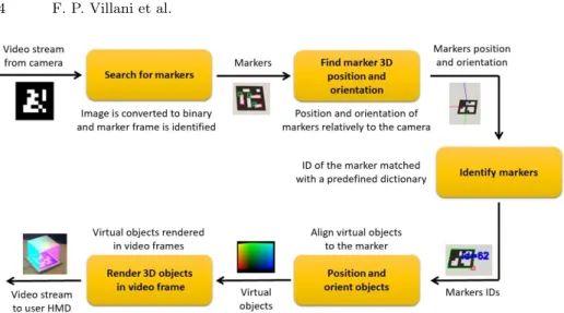 Fig. 1: Phases of ArUco marker tracking.