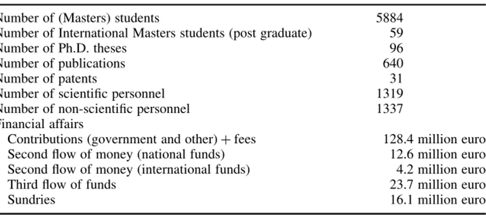 Table 1. Facts and figures about the University of Twente for 2000 – 2001 Number of (Masters) students 5884 Number of International Masters students (post graduate) 59