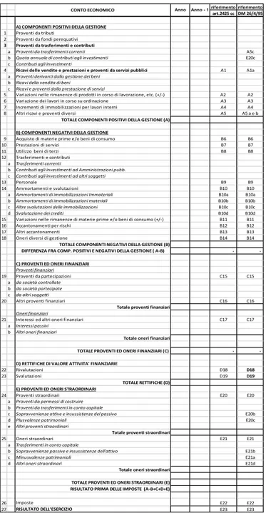 Fig. 6.3 ! Prospetto di conto economico per gli EL   Fonte ZZZUJVPHIJRYLW9(56,21(,HBJRYHUQPHQWDPPLQLVWUD]LRQLBSXEEOLFKHDUFRQHW VFKHPLBGLBELODQFLR ƌŝĨĞƌŝŵĞŶƚŽ ƌŝĨĞƌŝŵĞŶƚŽ Ăƌƚ͘ϮϰϮϱĐĐ DϮϲͬϰͬϵϱͿKDWKEEd/WK^/d/s/&gt;&gt;'^d/KEϭWƌŽǀĞ