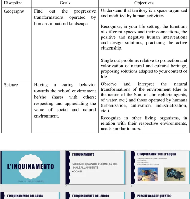 Table 1. Goals and objectives of the experience 