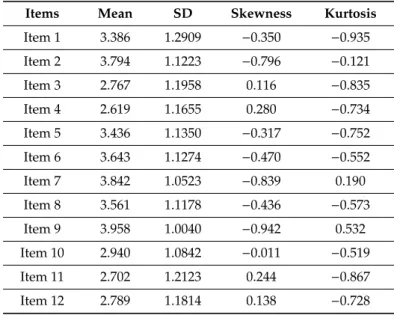 Table 1 shows the descriptive statistics of the instrument in the total sample. The inspection of skewness and kurtosis indicated that the values respect the normality of data distributions.