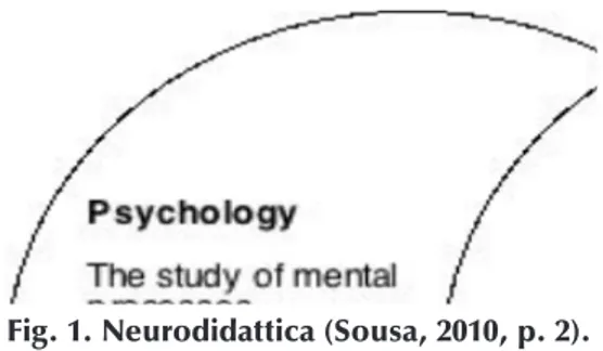 Fig. 1. Neurodidattica (Sousa, 2010, p. 2).