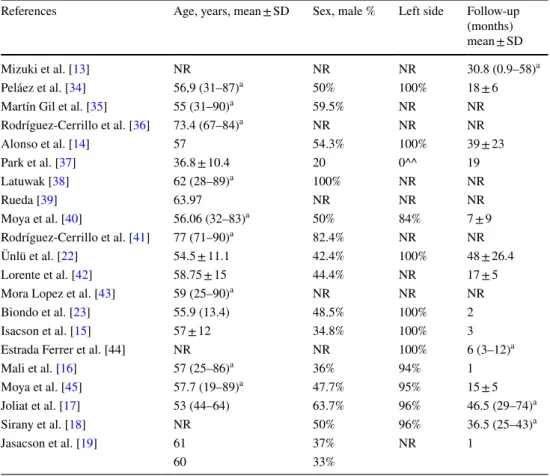 Table 2    Characteristics of  patients reported in the included  studies