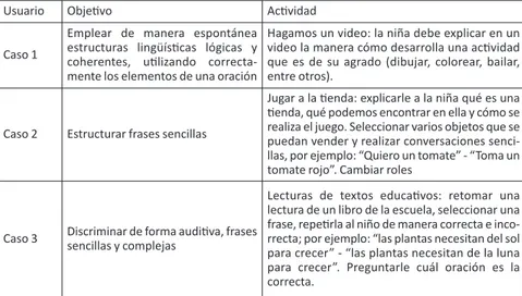 Tabla 2. Descripción de actividades de planes de intervención