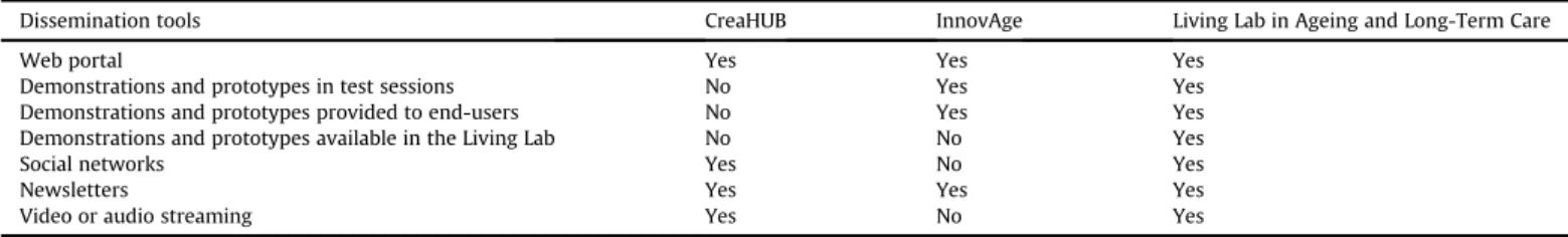 Table 13 shows the number of units coded with each of the codes of the Outputs theme. Most of the outputs mentioned address user engagement, which is a direct outcome of the  activ-ities, discussed previously, of local development and knowledge transfer.