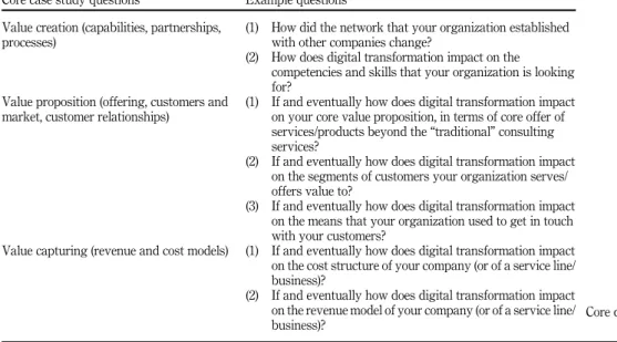 Table 1. Core questions on BMI for case studyBusinessmodelinnovation inglobal MCFs
