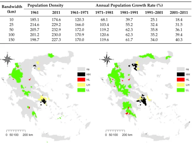 Table 2. Global Moran’s spatial autocorrelation coefficients for demographic density (1961 and 2011) and population growth rates in Greece (1961–2011); all coefficients are significant at p &lt; 0.001